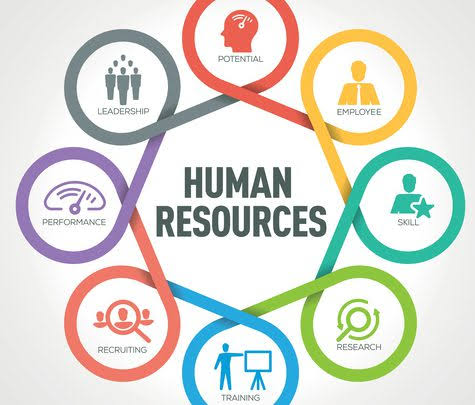 HR